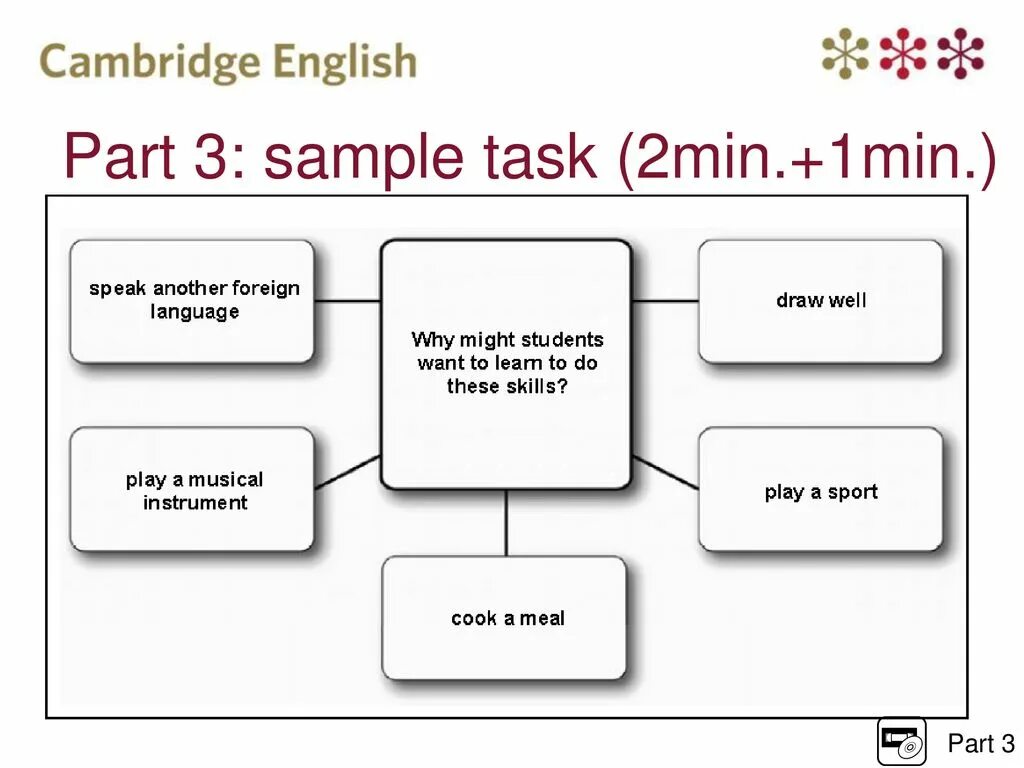 Part 1 examples. Fce speaking task 3. cae говорение часть 3. fce speaking part 3 food. говорение fce.