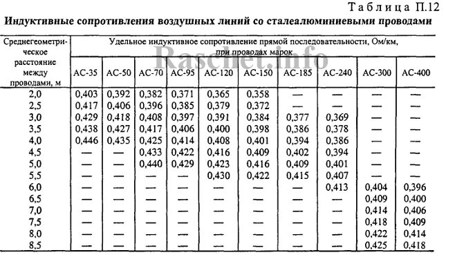 Сопротивление проводов лэп. Сопротивление провода ас-35. удельное сопротивление провода ас-50. удельное сопротивление провода ас 150. удельное сопротивление проводов вл.