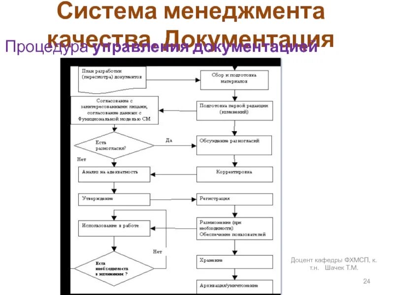 Системы управления документацией виды. Управление документацией картинки. управление документацией на предприятии картинка. система управления милком. система управления как решать.
