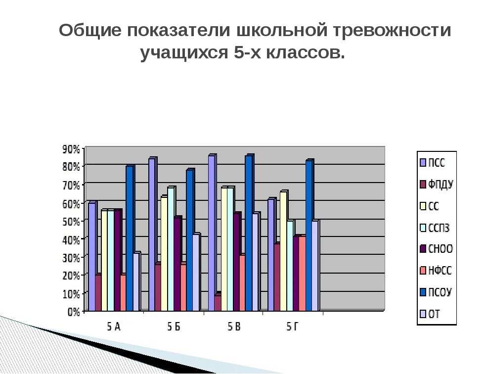 Уровни тревожности по Филлипсу. Тест школьной тревожности Филлипса. Уровень тревожности школьный тест. Тест Филипса Школьная тревожность.