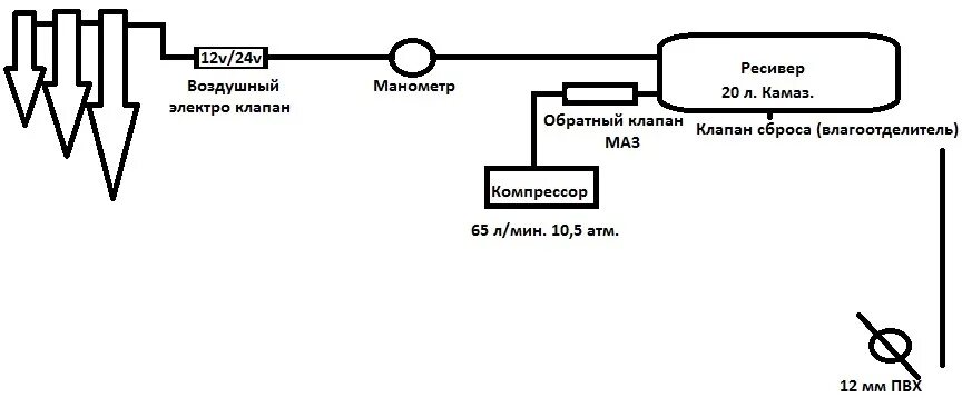 Подключение воздушного сигнала. Схема подключения пневмосигнала. Схема подключения пневмосигнала с ресивером. Схема воздушного сигнала КАМАЗ. Компрессор 12в для пневмосигнала схема.