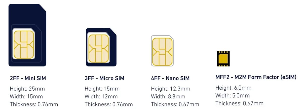 Что такое сим карта. Сим карта 3ff. Nano‑SIM И Esim. Mini SIM Micro SIM отличия. Нано Симка и е Симка.