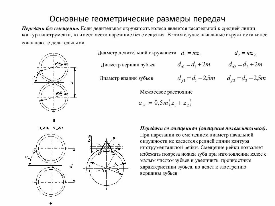 Межосевое расстояние колес