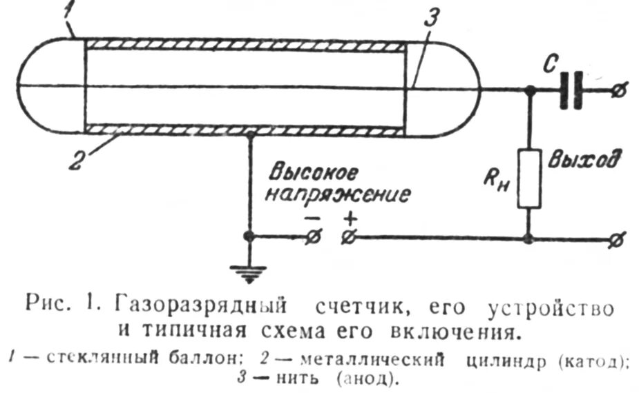 Принцип устройства счетчика гейгера. Газоразрядный детектор Гейгера-Мюллера. Схема устройства газоразрядного счетчика Гейгера. Газоразрядный счетчик Гейгера схематическое изображение. Принципиальная схема счетчика Гейгера.