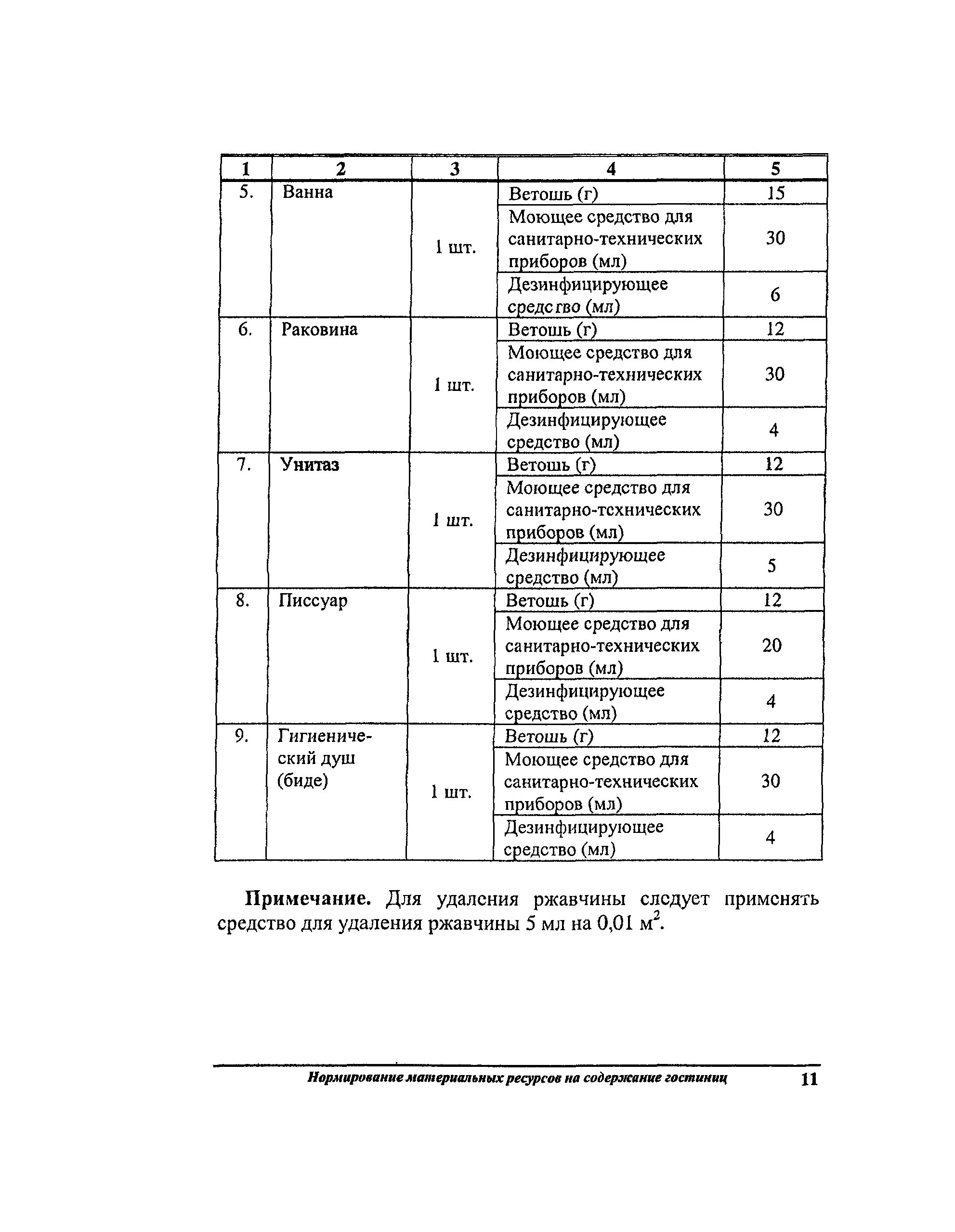 Нормы расхода чистящих и моющих средств для уборки помещений. Нормы моющих средств в медицинском учреждении. Нормы расхода чистящих и моющих средств в бюджетных учреждениях. Нормы расхода моющих средств в бюджетных учреждениях. Моющих бюджетных учреждениях