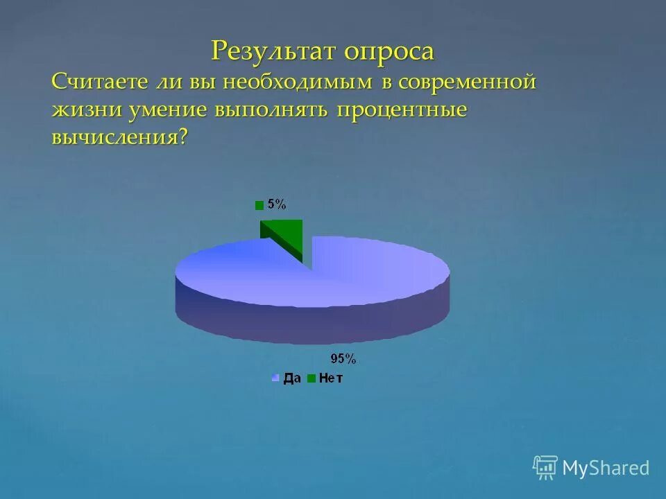 Результаты опроса человек в проценты. «Процентные вычисления в нашей жизни» презентация. Процентные расчеты в жизни. Процентные вычисления в нашей жизни график. Будет ли считаться 10 лет