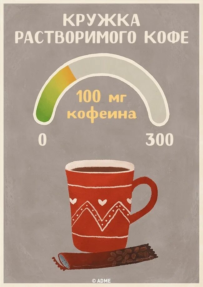 Сколько растворимого кофе в день. Растворимый кофе в кружки. Кофеин в кружке растворимого кофе. Кофеин в одной чашке кофе. Кружка кофе количество кофеина.