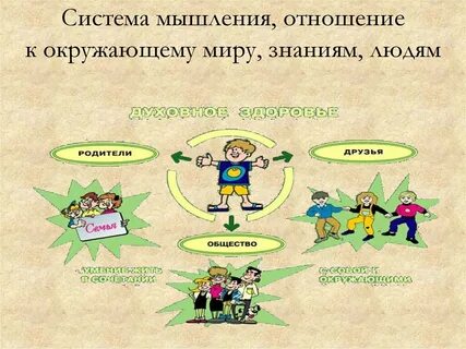 Подберите отношения из окружающей жизни примеры
