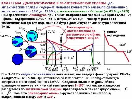 Фаза концентрации