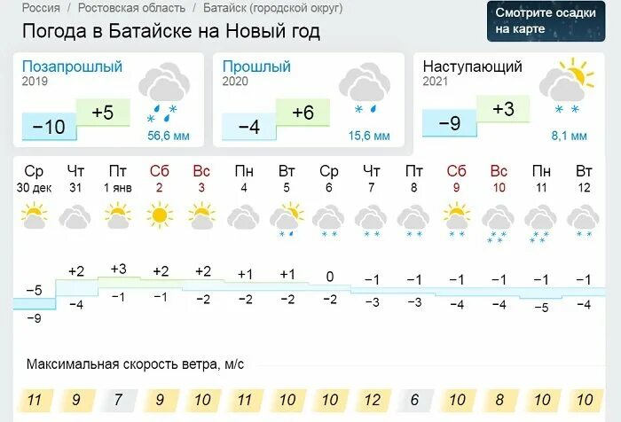 Гисметео советское на 14 дней. Погода в Батайске. Погода в Батайске на сегодня. Батайск климат. Погода в Батайске Ростовской области.