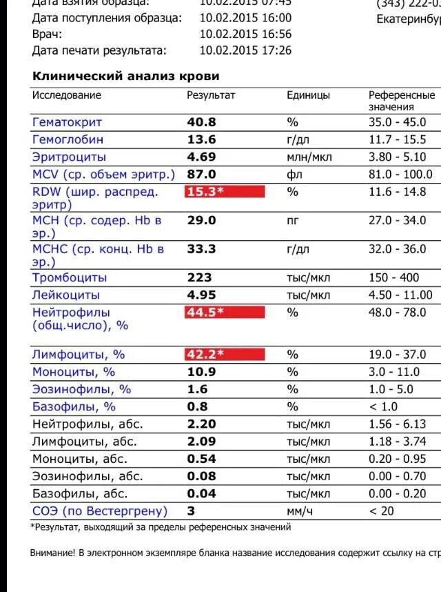 Соэ по вестергрену у мужчин. Нормальные показатели общего анализа крови лейкоциты. Лейкоциты анализ крови расшифровка. Референсные значения анализа крови у детей таблица. Общий анализ крови расшифровка СОЭ.