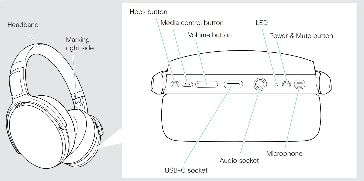 Как убрать задержку звука в наушниках. Стерео гарнитура Epos adapt 165 II (Sennheiser). Epos adapt 560. Как подключить наушники Sennheiser по блютузу. Epos PS 8 USB отличие от Sennheiser.