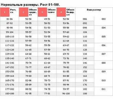 Категории в зависимости от размеров
