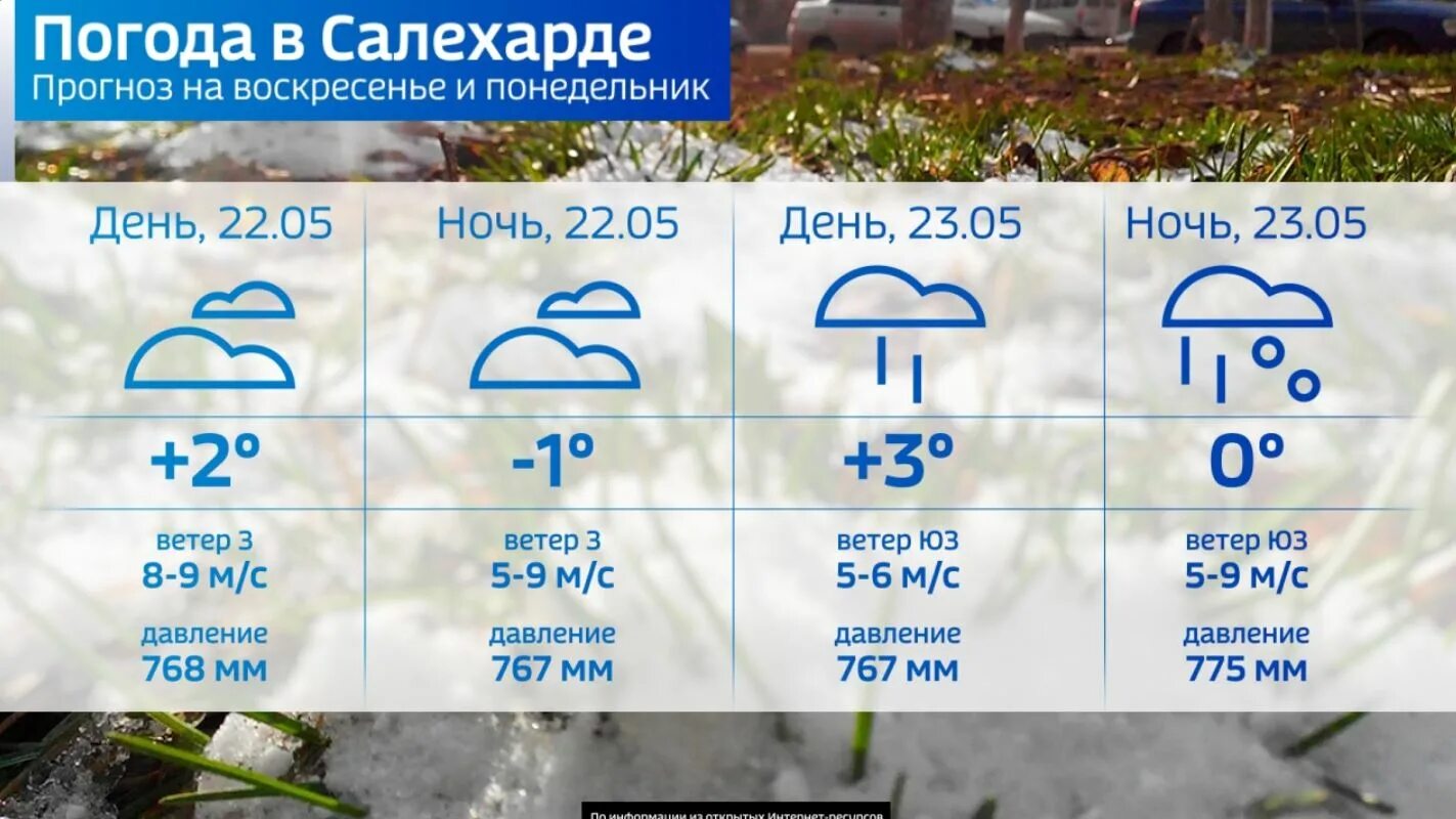 Погода салехард рп5 на неделю. Погода Салехард. Салехард климат. Погода на завтра Салехард. Погода в Салехарде на 10.