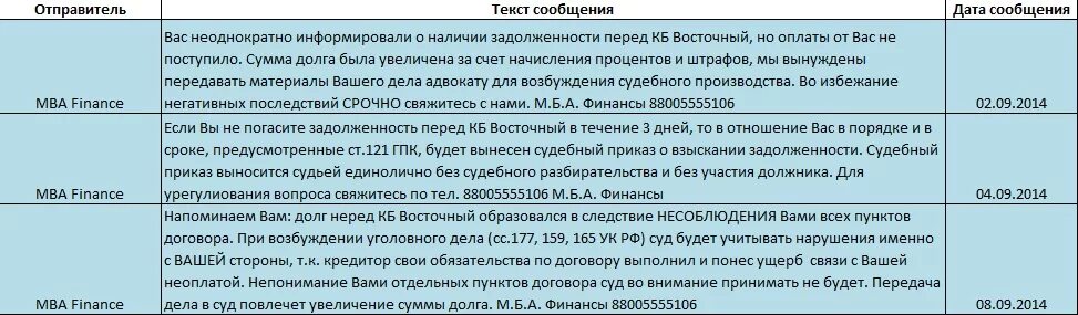 Смс должнику. Сообщения от коллекторов. Смс шаблоны от коллекторов. Смс от коллекторов с угрозами. Смс от коллекторов примеры.