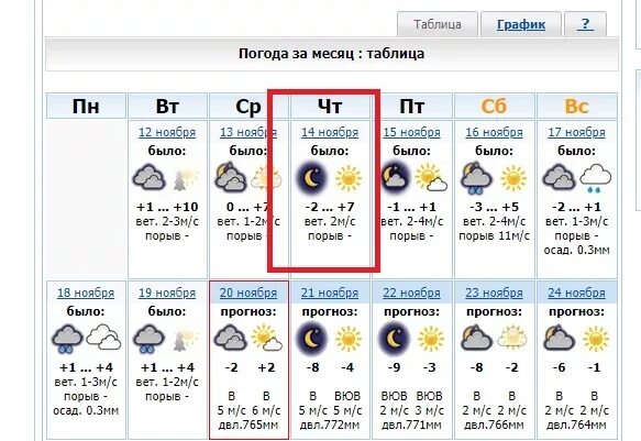 Погода балашове на 3 дня подробный почасовой. Погода в Балашове. Погода в Балашове сейчас. Погода в Балашове Саратовской области. Погода в Балашове сегодня и завтра.