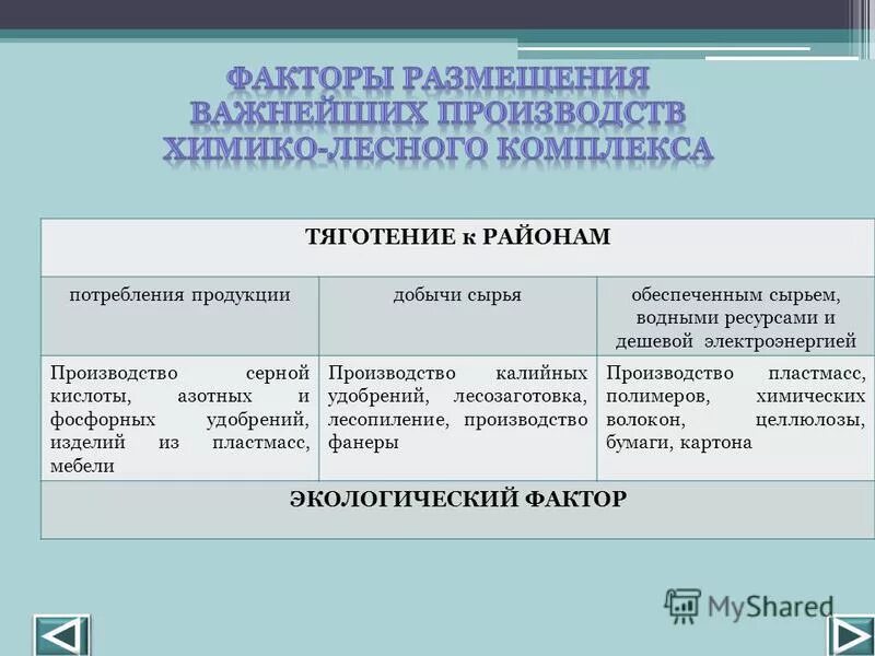 Факторы размещения химических производств