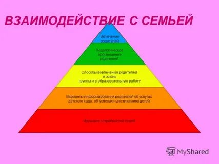 Семейные приоритеты