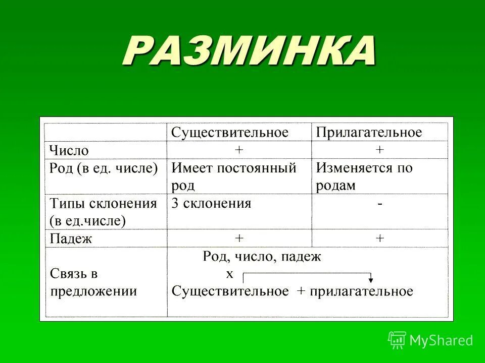 Конспект урока имя прилагательное обобщение 4 класс. Конспект урока имя прилагательное обобщение 4 класс