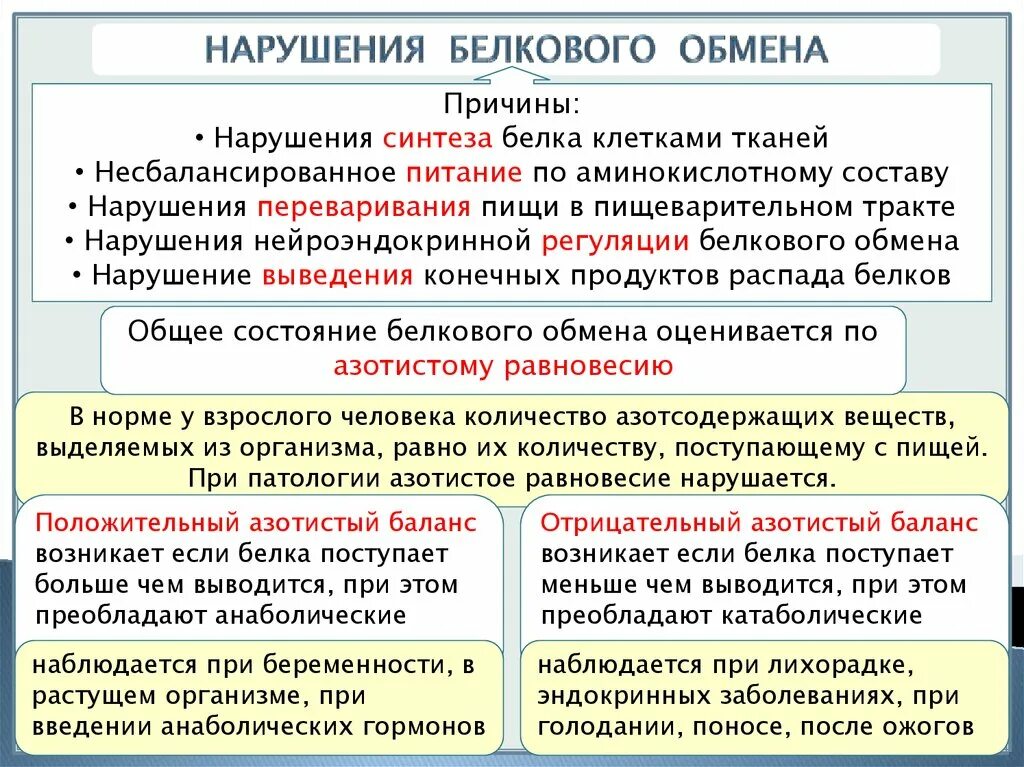 Нарушения белка в организме. Нарушение обмена белков причины. Причины нарушения белкового обмена. Нарушение обмен Бельков. Механизмы нарушения белкового обмена.