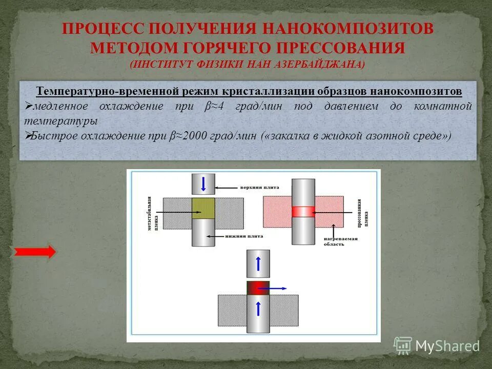 какой горячий метод. определение центральной окклюзии при частичном отсутствии зубов. воздушная стерилизация (сухожаровой шкаф). метод стандартов физического развития. метод реакции на горячей проволоке.