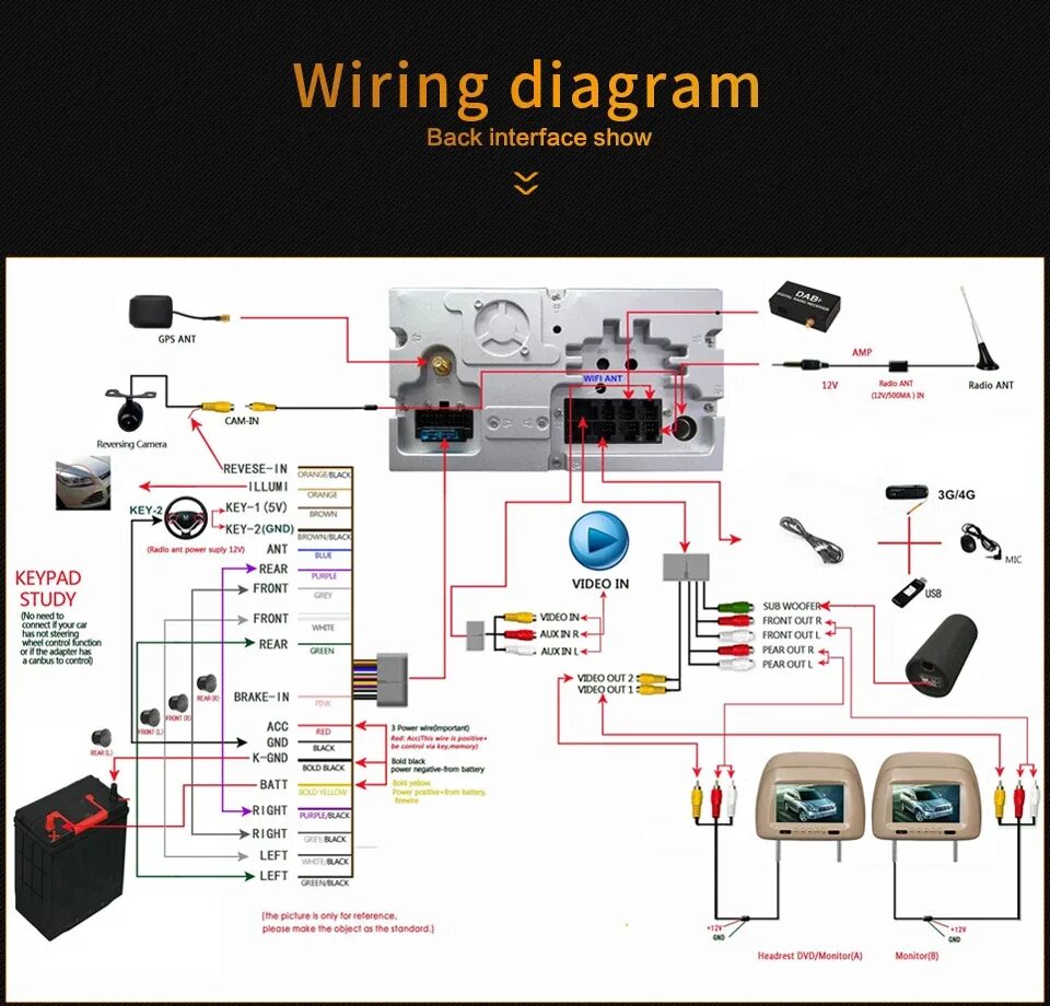 4g в автомобиль. Схема подключения китайской автомагнитолы 2 din. Схема подключения Android магнитолы. Автомагнитола Android 2 din, магнитола для авто андроид схема подключения.