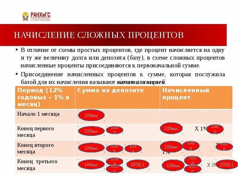 Отличие простых и сложных процентов. Отличие сложных процентов от простых. Сложные и простые проценты разница. Чем отличаются сложные проценты от простых.