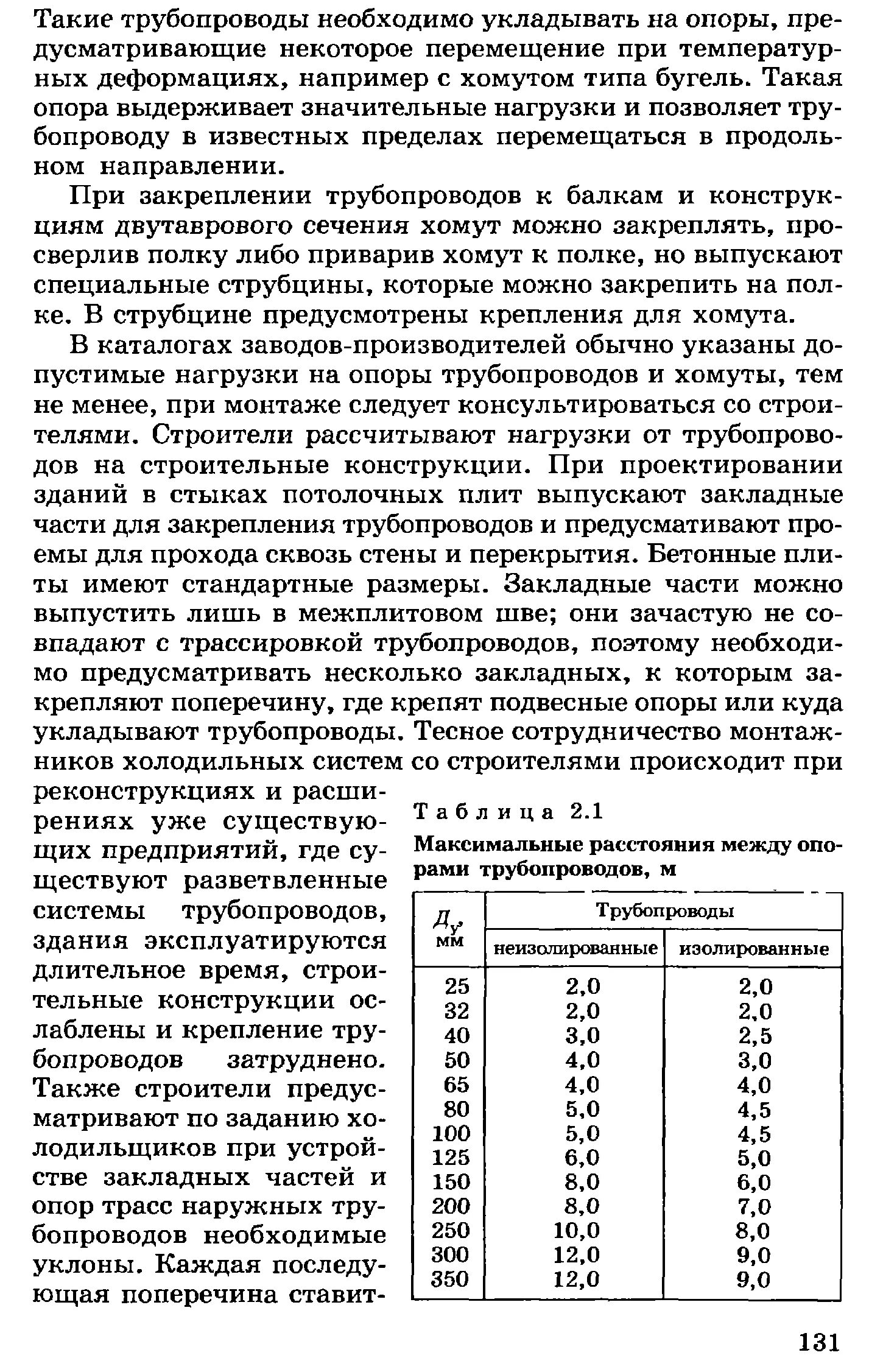 Расстояние между опорами стальных трубопроводов таблица. Расстояние между опор стального трубопровода. Расстояние между опорами стальных трубопроводов. Шаг опор для стальных трубопроводов.