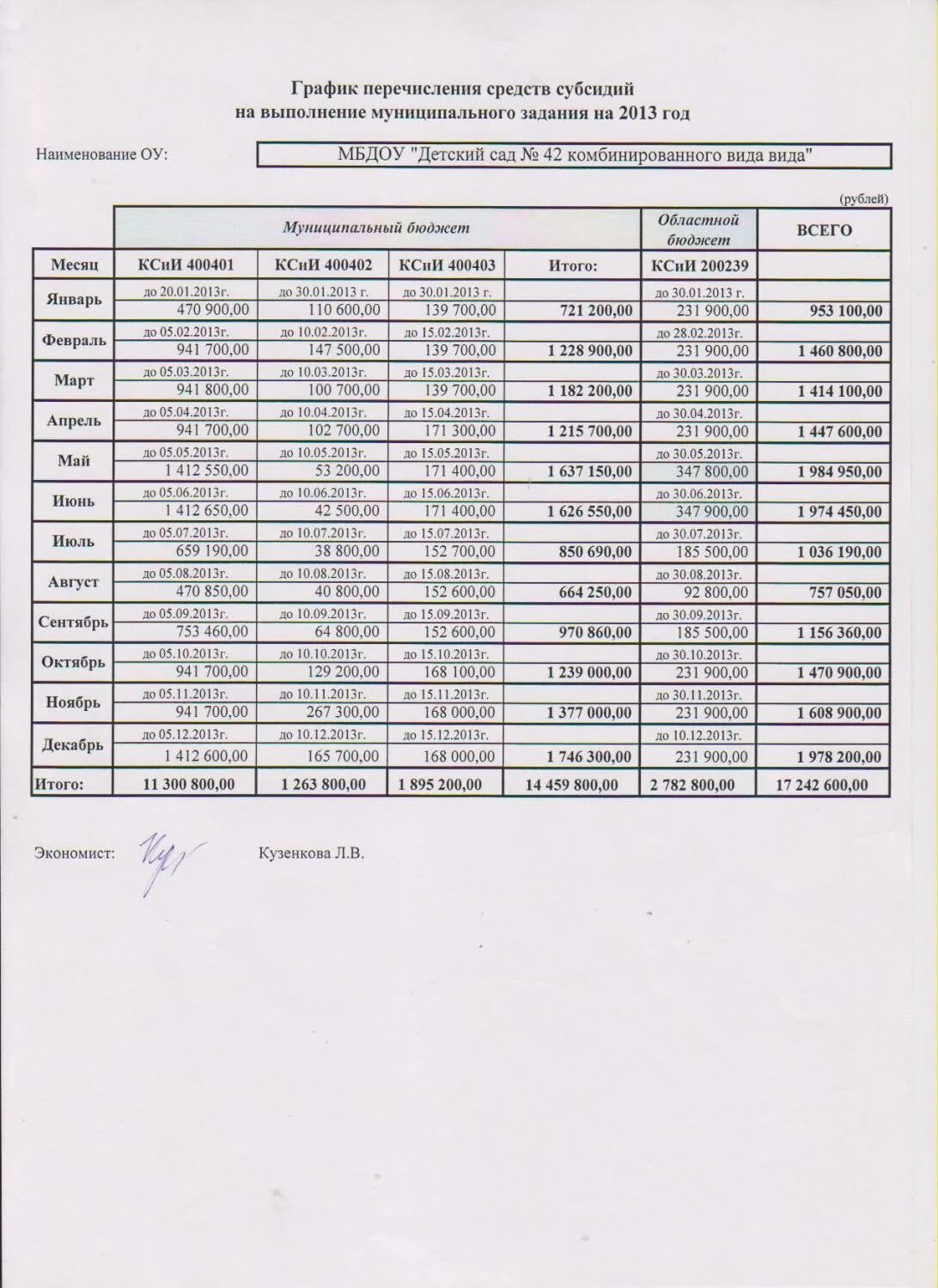 График перечисления пенсий на карту. График перечисления пенсий. График перечисления субсидии на иные цели образец заполнения. График перечисления средств. Пособия и график перечислений.