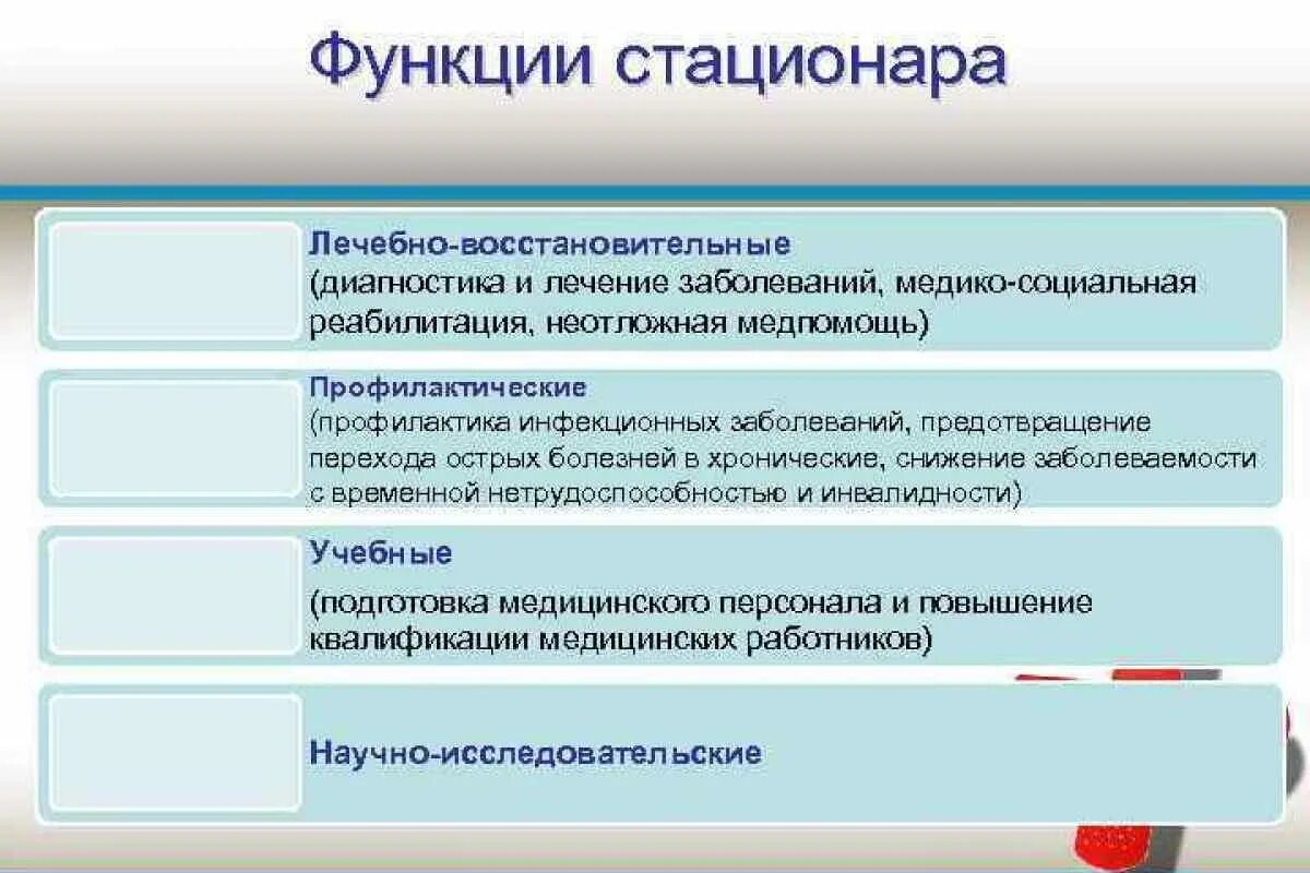 Отделения лечебной организации. Функции терапевтического стационара.. Задачи стационара. Задачи и функции стационара. Функции стационарного отделения.