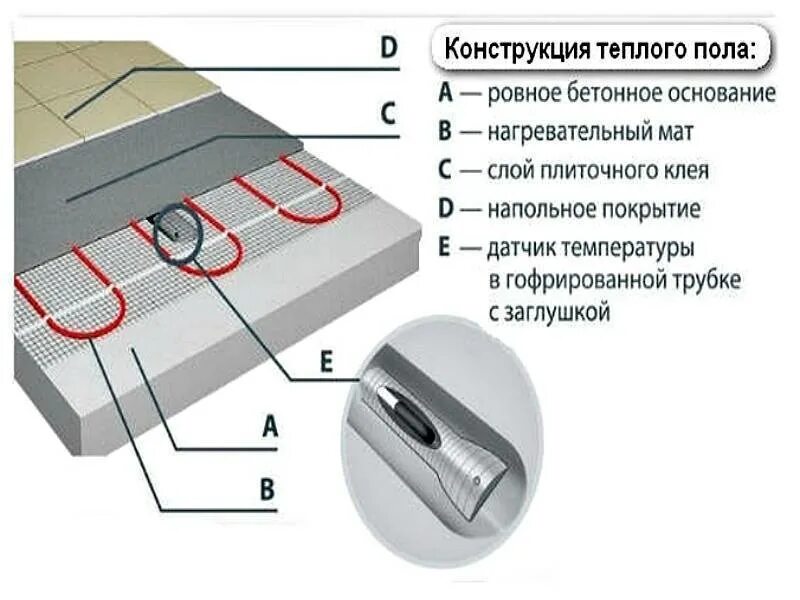 Схема монтажа датчика температуры теплого пола. Тёплый пол электрический датчик температуры. Монтаж температурного датчика теплого пола. Установка датчика температуры электрического теплого пола.