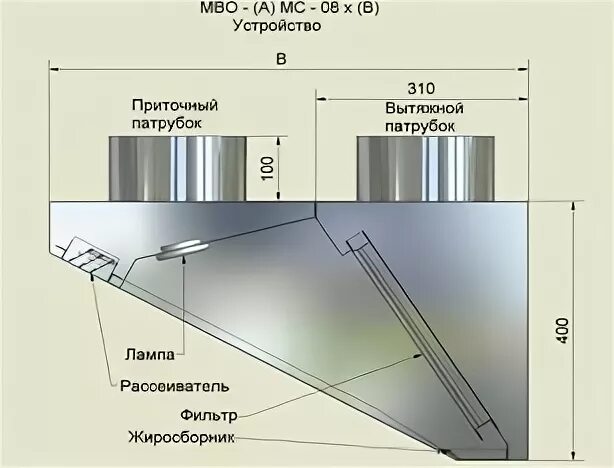 1. Мво-1,6мсв-0,8п. 8мс-08х1. Мс 0 6. Пзк пкк-40.