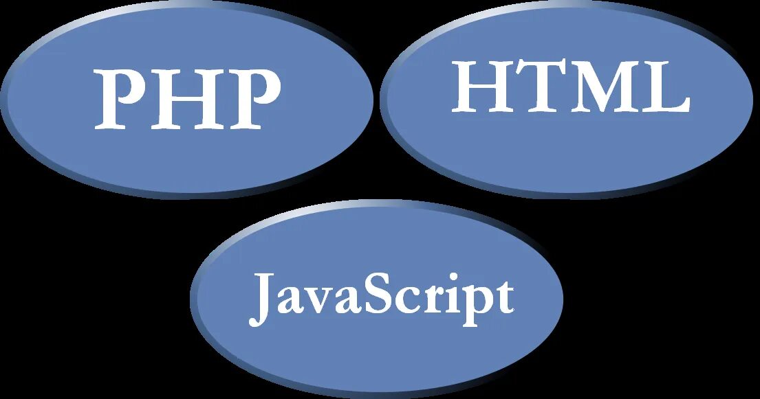 Php JAVASCRIPT. Html CSS JAVASCRIPT. Use php. Html CSS JAVASCRIPT php. Away html