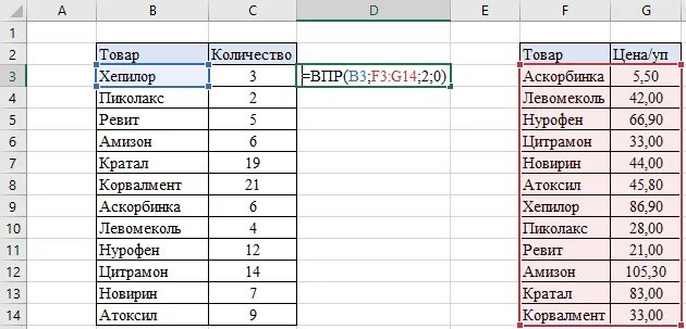 Впр из трех таблиц. Функция ВПР В excel пошаговая. ВПР функция эксель. ВПР функция как пользоваться. ВПР эксель как пользоваться.