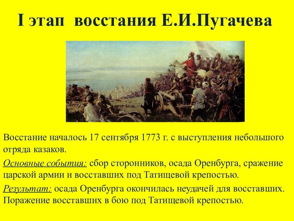 Восстание Пугачева Осада Оренбурга кратко. Восстание Кондратия Булавина 1707-1708. Восстание пугачёва итоги Восстания. Основные этапы Восстания е и Пугачева. Основные этапы восстания история 8 класс