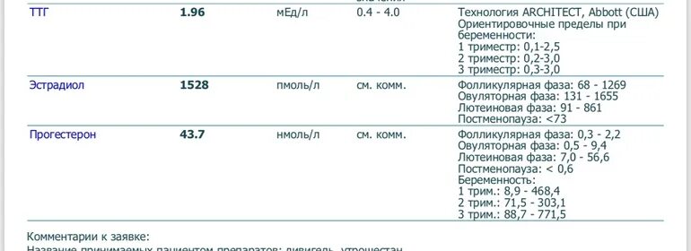 Нормы эстрадиола и прогестерона. Эстрадиол пмоль/л норма. Прогестерон 2.5. Эстрадиол при беременности ПГ/мл.