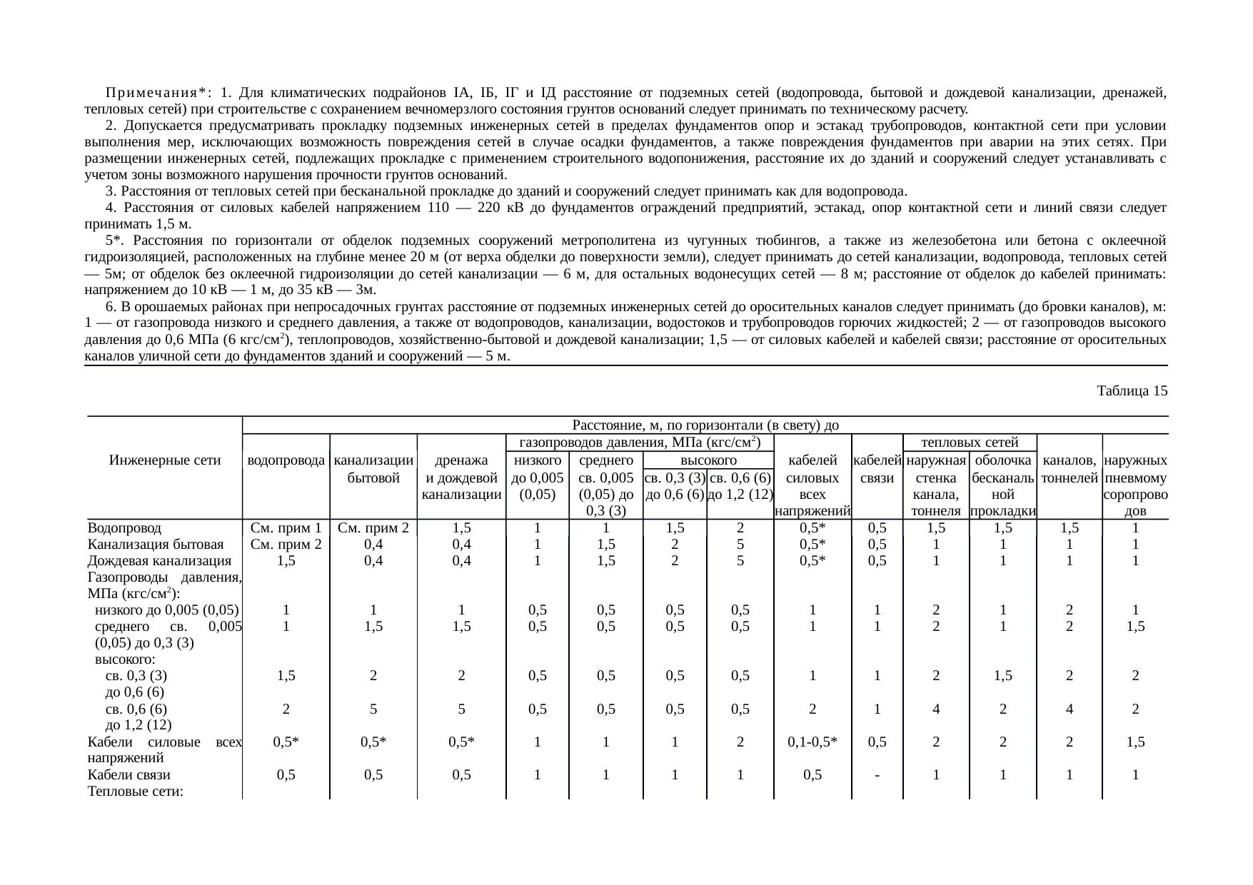 Снип 2.08 89 статус