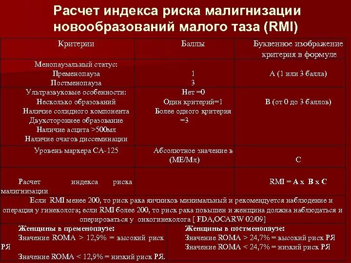 Roma пременопауза. Расчет индекса малигнизации. Индекс риска малигнизации. Индекс RMI риска малигнизации. Расчет RMI индекс риска малигнизации.