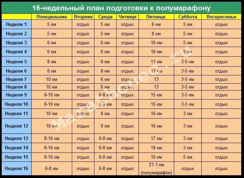 21 км за 30 минут. План подготовки к полумарафону за 3 месяца. План беговых тренировок для подготовки к полумарафону. План подготовки к полумарафону за месяц. План тренировок по бегу марафон.