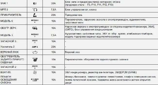Предохранитель дальнего света хендай элантра 4 Предохранитель прикуривателя хендай элантра найдено 88 картинок