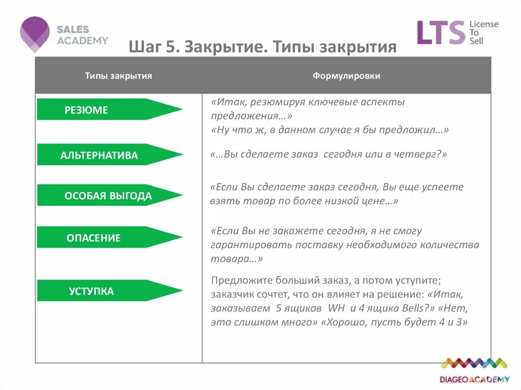 Закрыт. Ключ открытый. Извините закрыто. На сайте ведутся технические работы. Пять этапов закрытия вакансии.