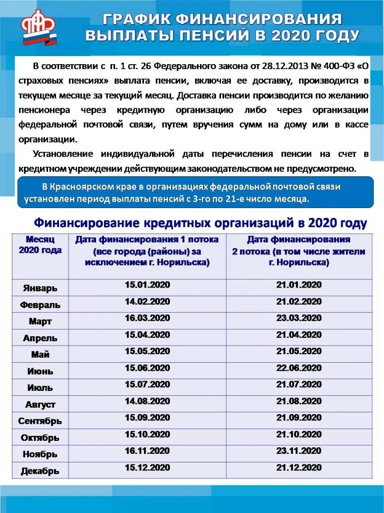 Какого числа пенсия 2025