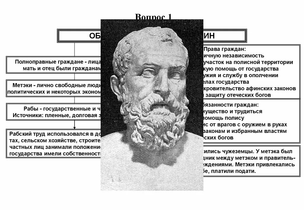 Остракизм в древней греции это. Свободные люди не имевшие афинского. Свободные люди не имевшие афинского. Свободные люди не имевшие афинского. Как работорговля сочеталась с пониманием справедливости.