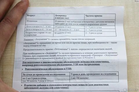 Сколько давать эспумизан месячному ребенку
