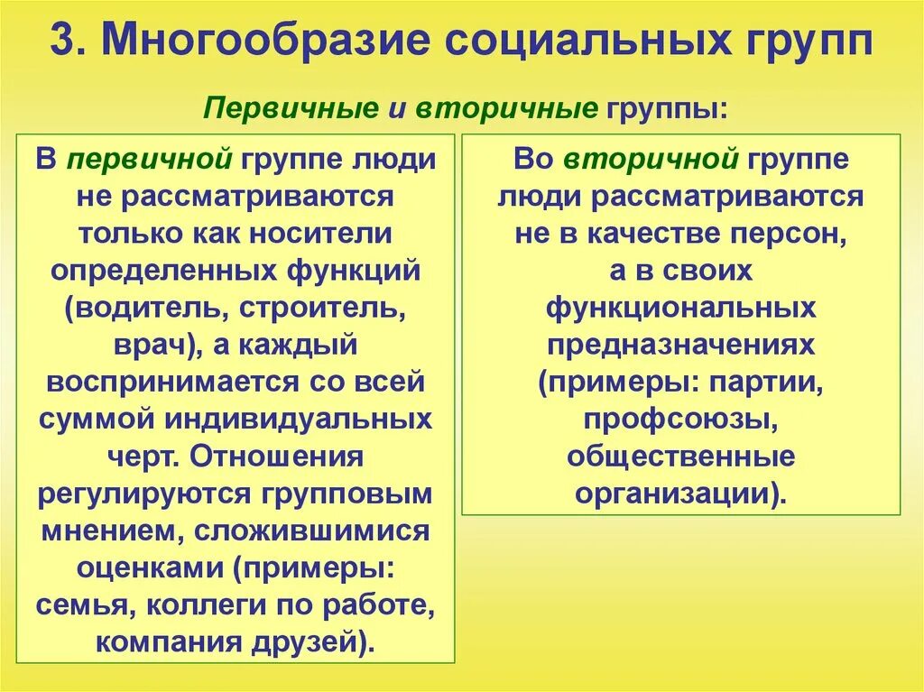 Отличия социальной группы. Первичные и вторичные группы. Первичные и вторичные социальные группы. Многообразие социальных групп таблица. Вторичные социальные группы примеры.