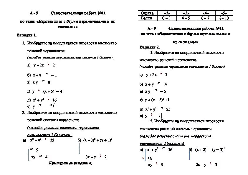 Решить систему неравенств 8 класс алгебра контрольная. Контрольная работа по теме неравенства 9 класс Алгебра. Контрольная по алгебре 9 класс тема неравенства. Контрольная работа 9 класс неравенства и система неравенств. Алгебра 9 класс контрольная работа неравенства и системы неравенств.