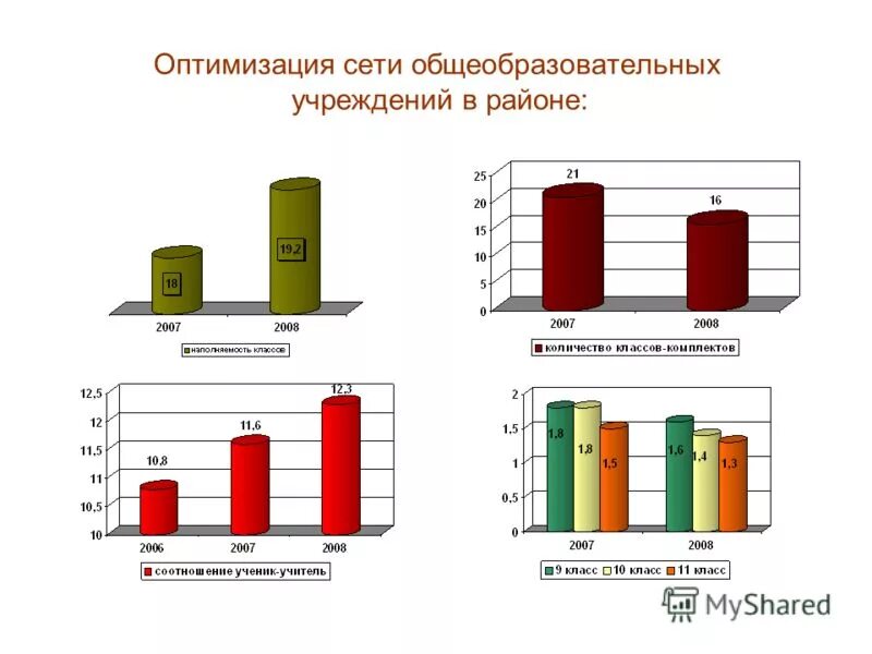 Сеть общеобразовательных учреждений