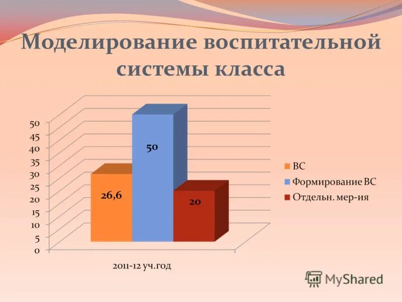 Моделирование воспитательной системы класса. Воспитательная система школы схема. Моделирование воспитательной системы класса. Методики моделирования воспитательной системы класса. Моделирование воспитательной системы класса.