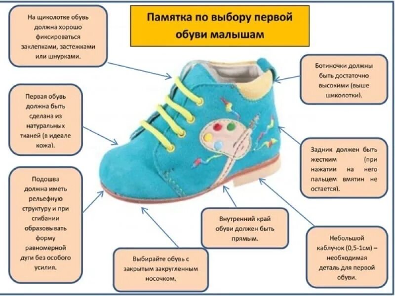 Обувь на первый шаг какие. Правильная обувь для малышей. Ортопедическая обувь для детей. Первая обувь для ребенка. Детали обуви для детей.