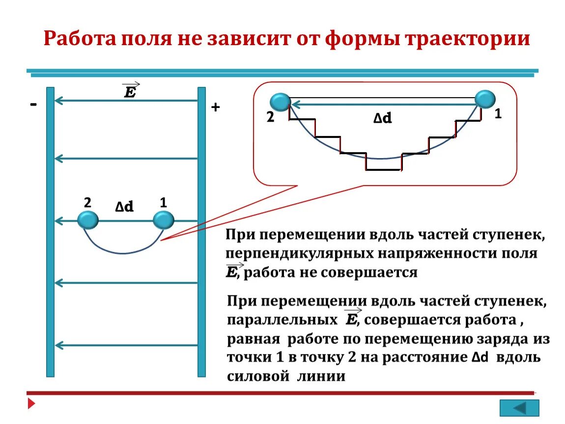 Работа при перемещении заряда в однородном электростатическом поле. Работа зависит от формы траектории. Работа в поле. Работа электростатического поля зависит от. Чему равна потенциальная энергия заряженной частицы